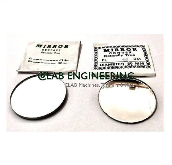 Convex Mirrors